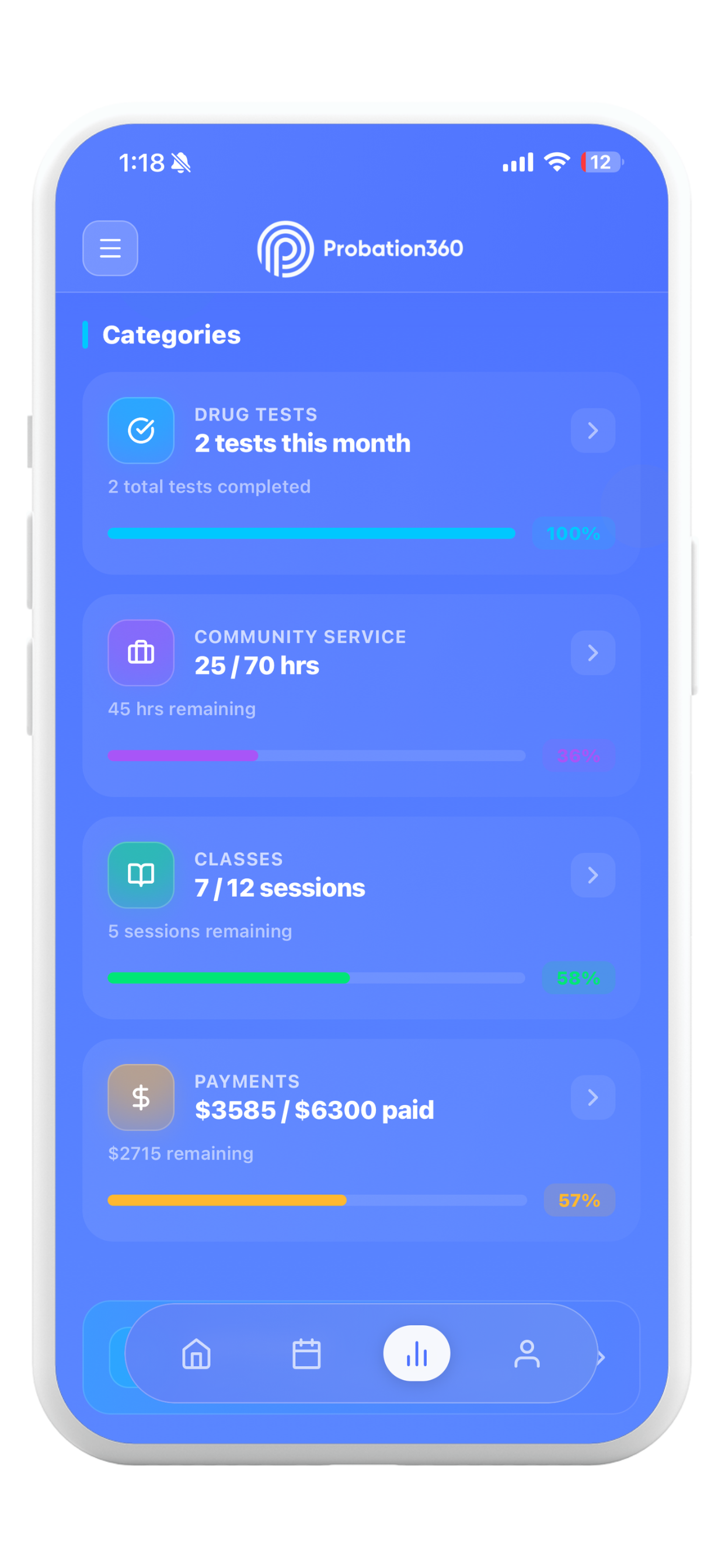 Probation360 progress dashboard tracking community service, classes, and payments